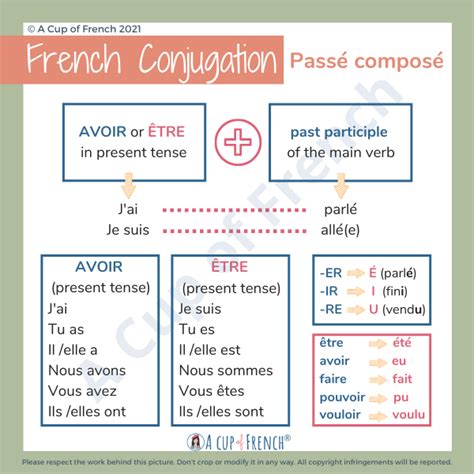 how to conjugate in passe compose