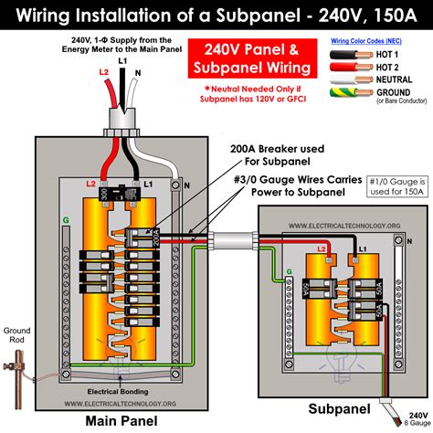how to connect a subpanel to the main electrical panel Wiring Work