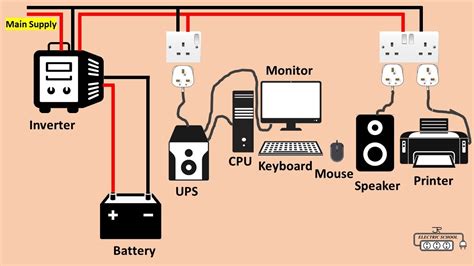 how to connect ups with computer