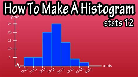 How To Construct Histogram