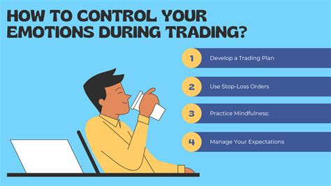 how to control emotions in trading