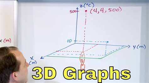 How To Convert A 3d Point Into 2d Representing 3d In 2d - Representing 3d In 2d