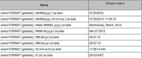 how to convert date format from dd/mm/yyyy to yyyymmdd in mysql
