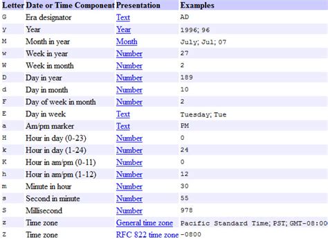 how to convert date format in java