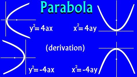 How To Convert Equation Of Parabola From Vertex Vertex Form To Standard Form Worksheet - Vertex Form To Standard Form Worksheet