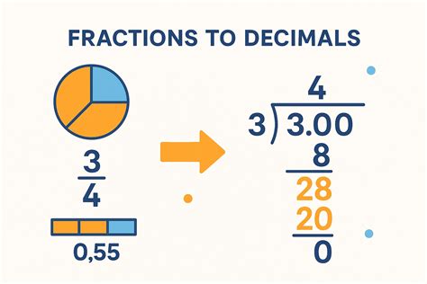 How To Convert Proper Fractions To Improper Fractions