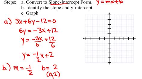 How To Convert Slope Intercept To Standard Form