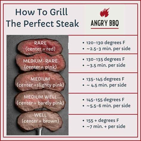 how to cook steak in bbq