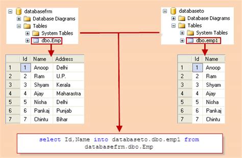 how to copy table structure in sql