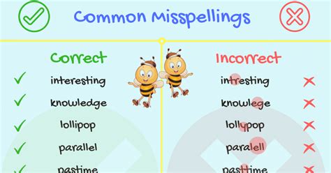 how to correct your spelling mistakes