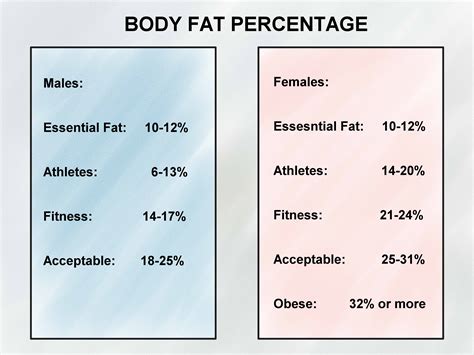 how to count fat in body
