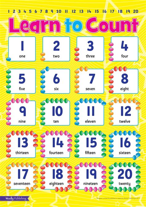 How To Count In English Numbers 1 To Writing Counting - Writing Counting