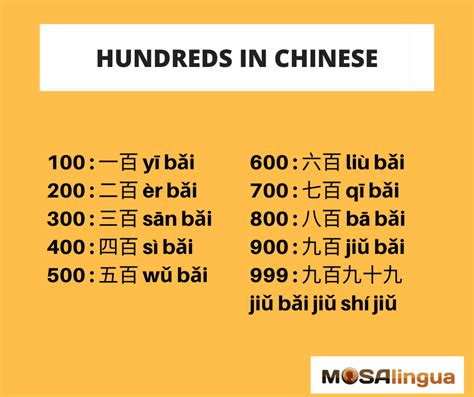 How To Count In Mandarin Chinese Numbers From Mandarin Numbers 1 10 - Mandarin Numbers 1 10