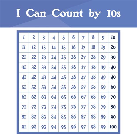 How To Count To 10 In Chinese Tutormandarin Chinese 1 To 10 - Chinese 1 To 10