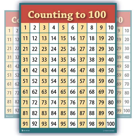 How To Count To 100 In German German Counting 1 To 100 - German Counting 1 To 100
