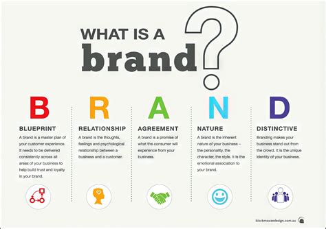 How To Create A Brand New Credit File U K: New Credit Report