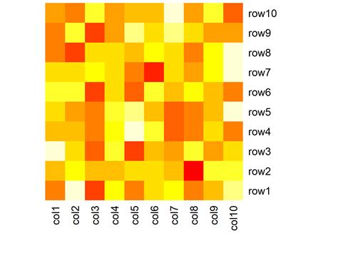 how to create a heatmap in r