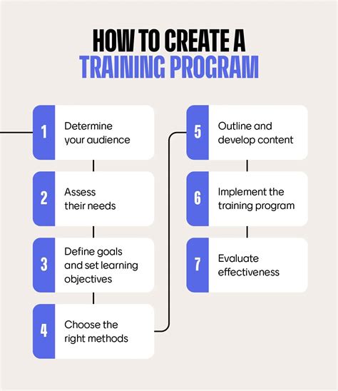 How To Create A Training Roadmap