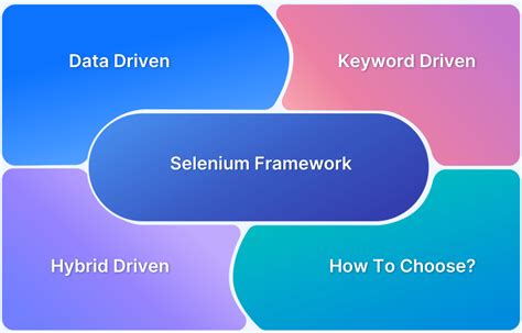 how to create automation framework in selenium