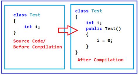 how to create constructor in c#