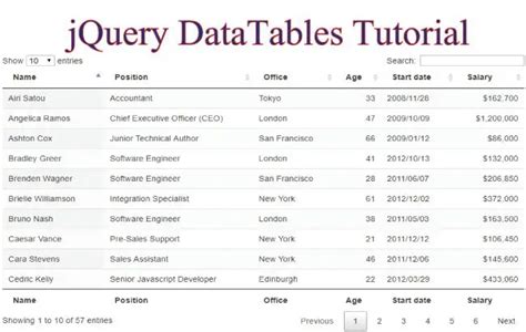 how to create datatable in jquery