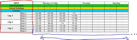 how to create horizontal table in html