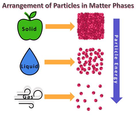 how to create matter from energy
