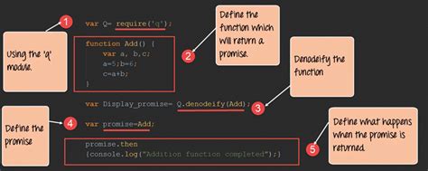 how to create promise in node js