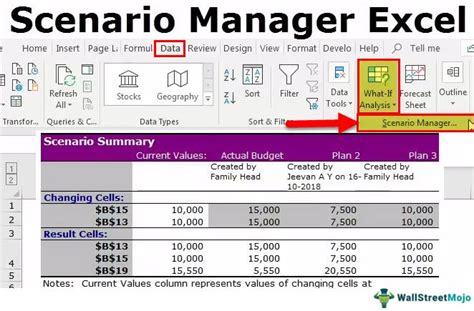 how to create scenarios in excel