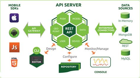 how to create service in node js