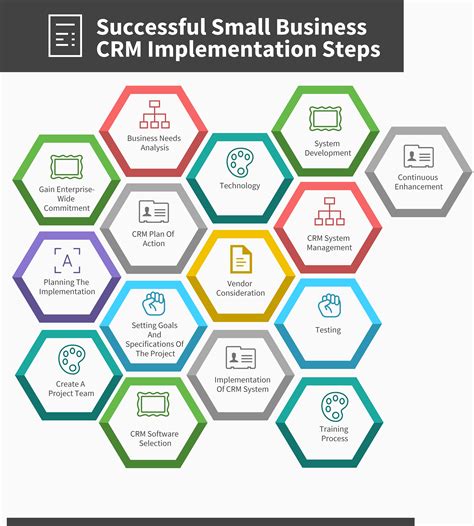 How To Create Successful Crm   How To Create A Successful Crm Strategy In - How To Create Successful Crm