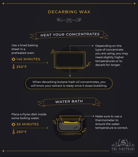how to decarb wax in oven