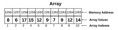 how to declare an array in pascal
