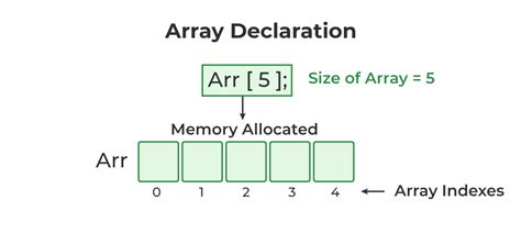 how to declare array in asp