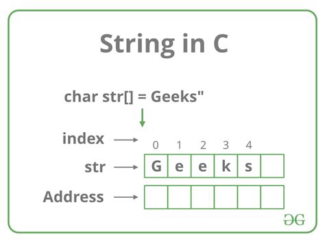 how to declare string array in c#