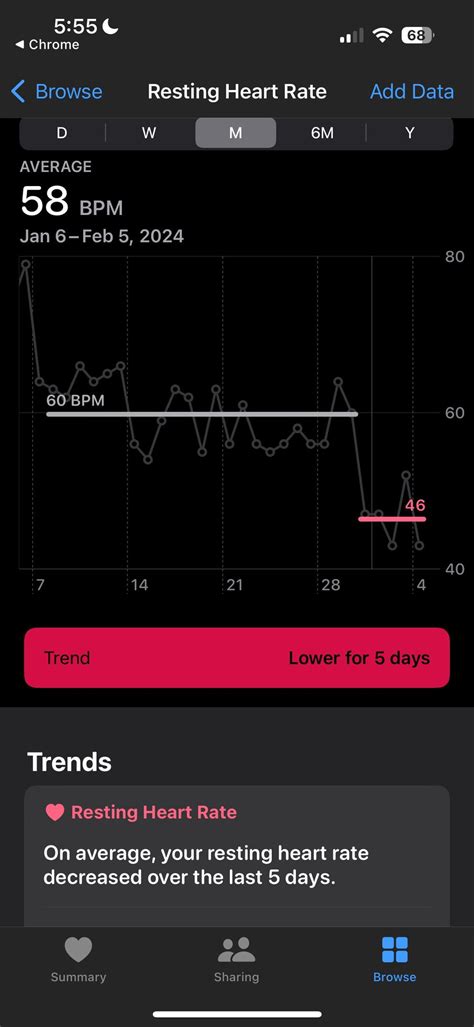 how to section heart rate during the time that resting