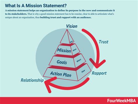 how to define a company mission statement outline