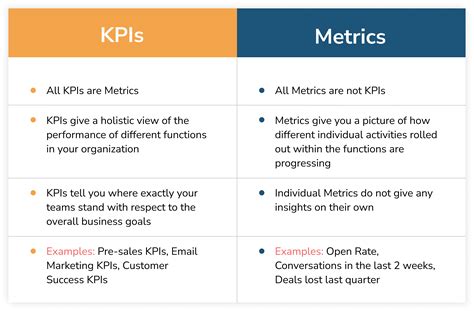 how to define a good kpi template