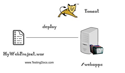 how to deploy wsdl in tomcat