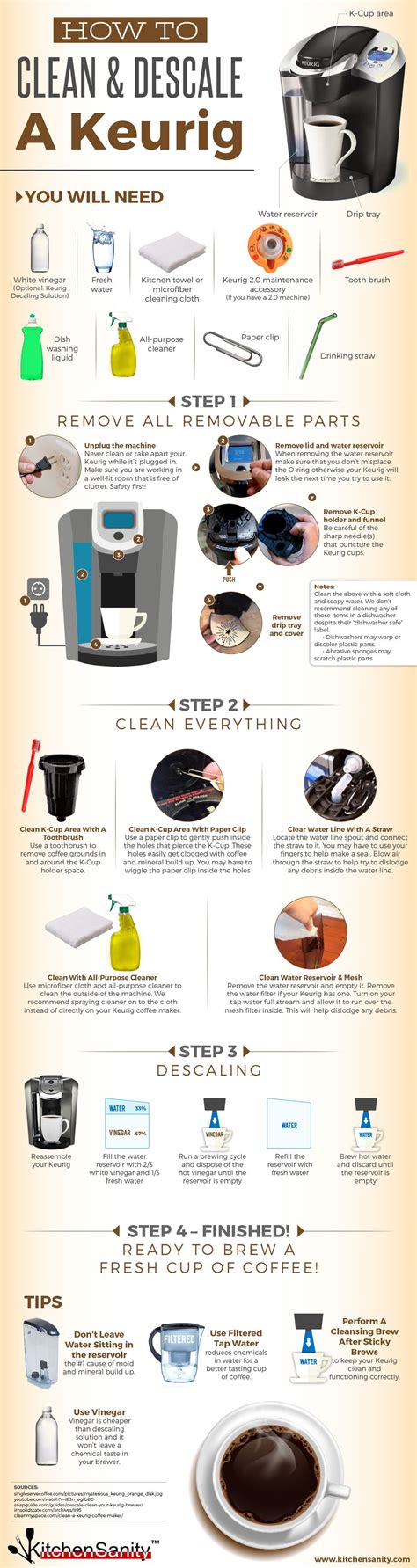 how to descal keurig - laminaty-zpts.pl