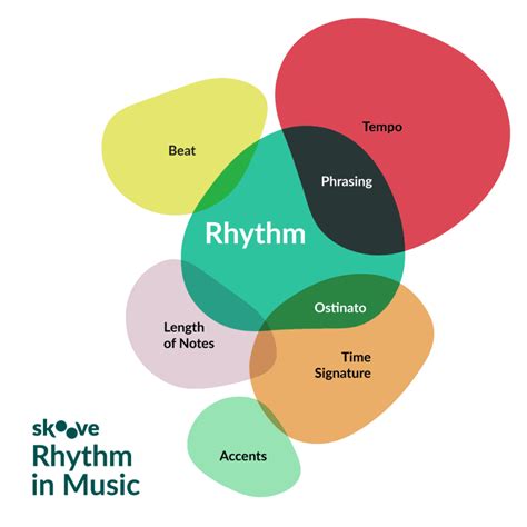 how to describe rhythm in music