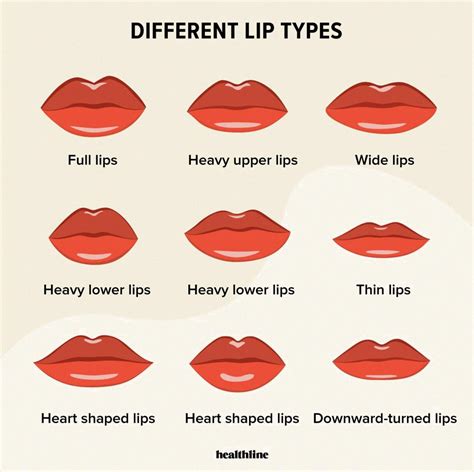 how to describe small lips