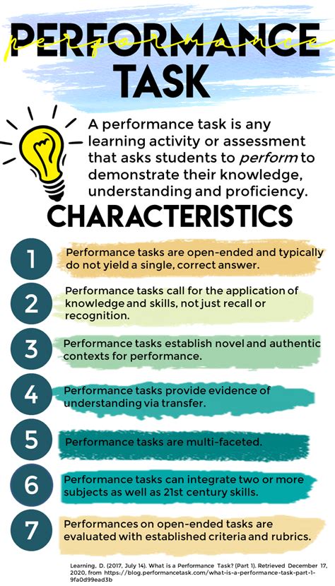 How To Design A Performance Task Nsta Performance Task In Science - Performance Task In Science