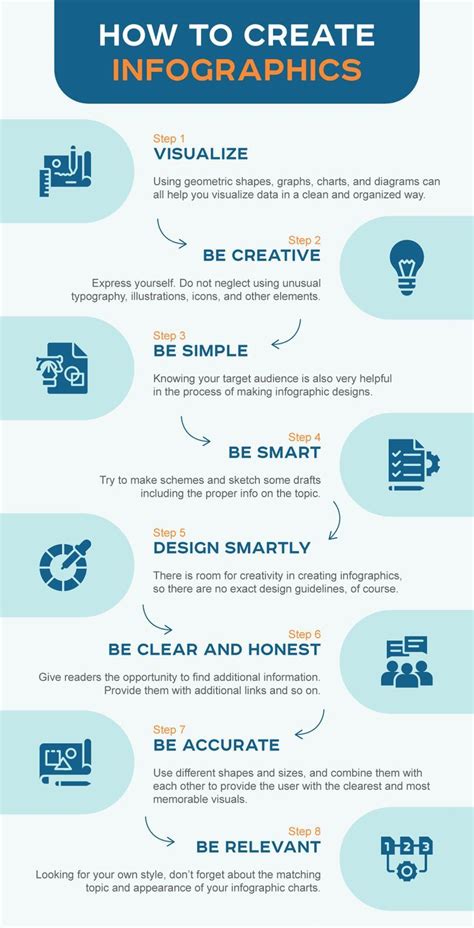 how to conceive infographics