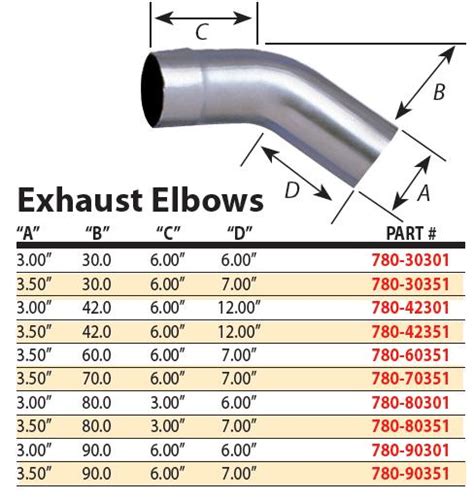 How To Determine Proper Exhaust Tubing Size Roadkill Exhaust Diameter Calculator - Exhaust Diameter Calculator