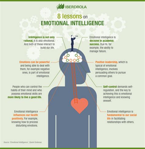 how to develop emotional intelligence skills