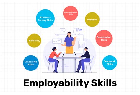 how to develop employability skills
