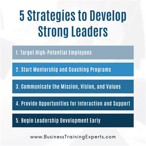 how to develop leaders in your organization