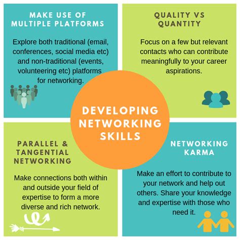 How To Develop Networking Skills Indeed Com Australia Networking Skills In Resume - Networking Skills In Resume
