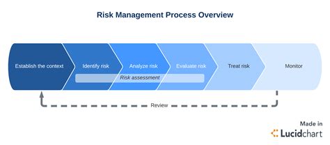 How To Develop Risks In Crm   Crm Risk Analysis Amp Management Techadv Com - How To Develop Risks In Crm